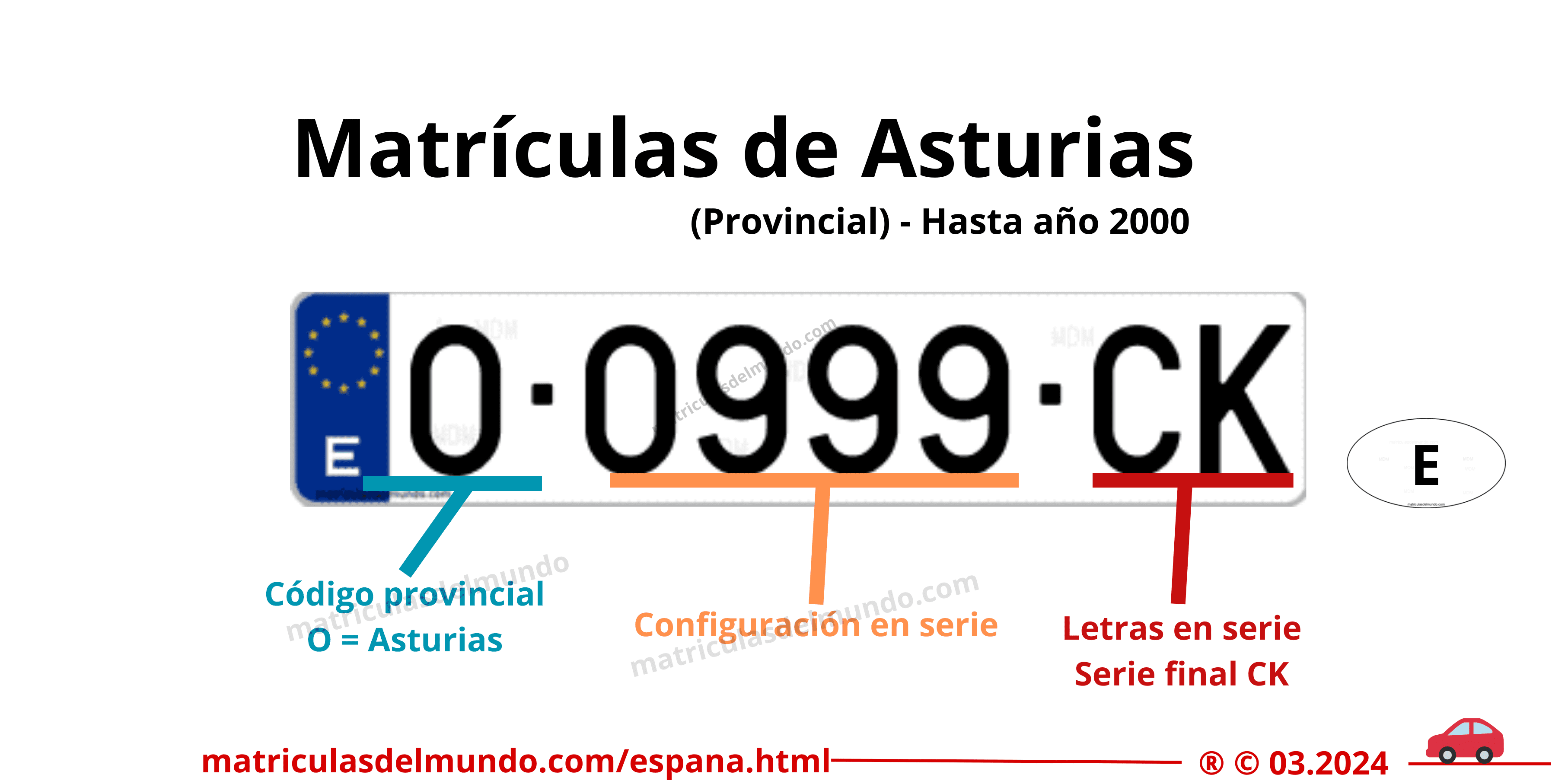 Funcionamiento matrículas de coche de Asturias