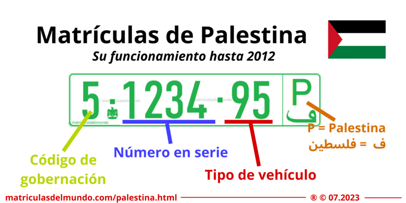 Explicación sobre el funcionamiento de las matrículas de coches de Palestina antiguas hasta 2012