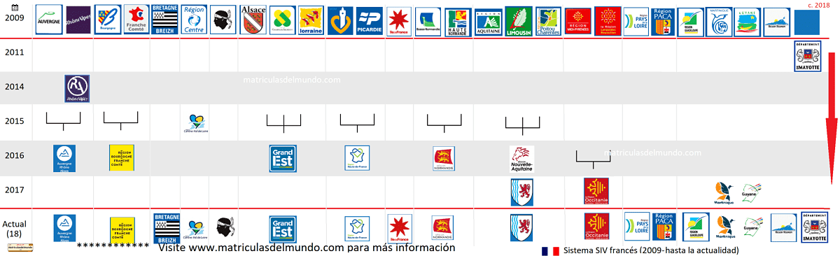 Cambios en los logos de las regiones francesas que están permitidas