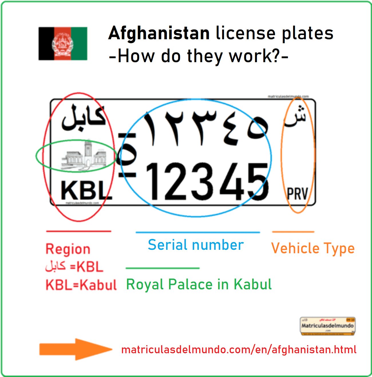 How Afghan car license plates work