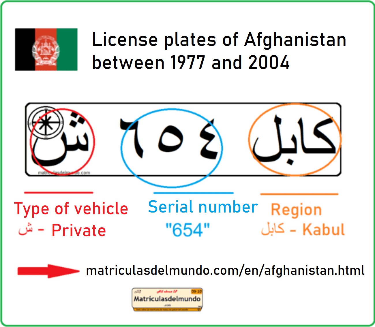 Details about the Afghan plate type used since 1979