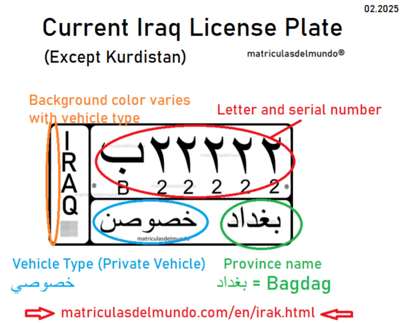 Functionality of the current Iraq license plates with color coding