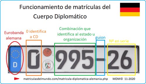Erklärung des Diplomatenkennzeichens Deutschland