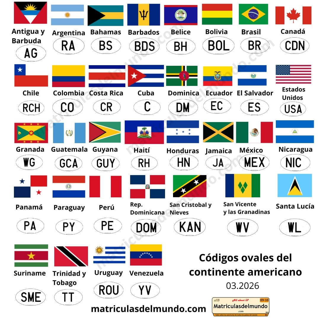 Listado completo de banderas de países de América con sus códigos internacionales de matrícula de vehículos