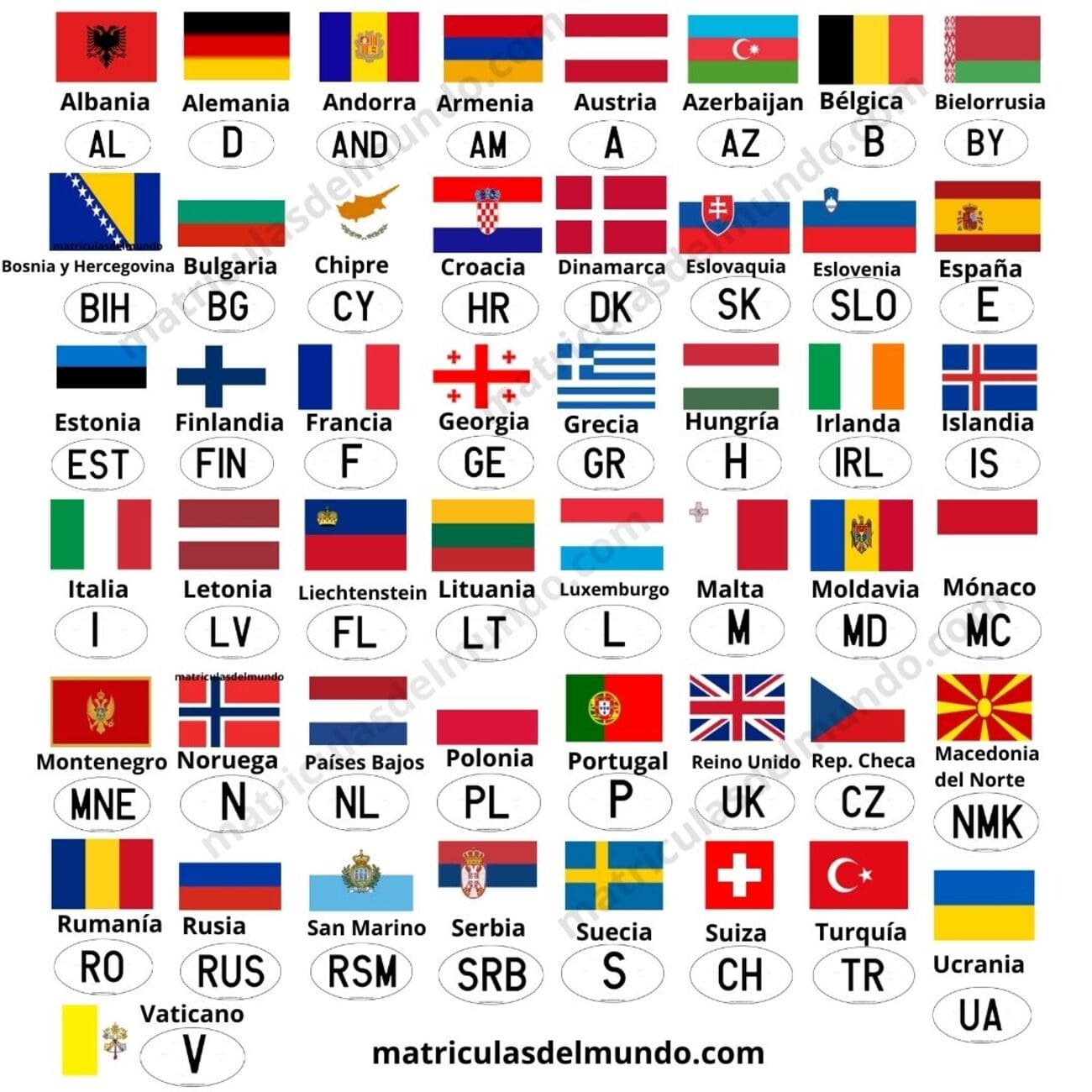 Listado completo de banderas europeas con sus códigos internacionales de matrícula de vehículos