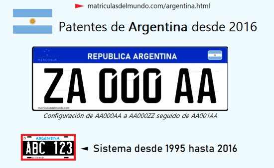 Funcionamiento patentes Argentina actuales