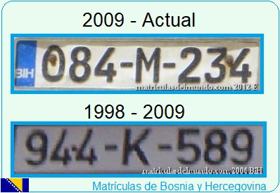 Types of Bosnia license plates