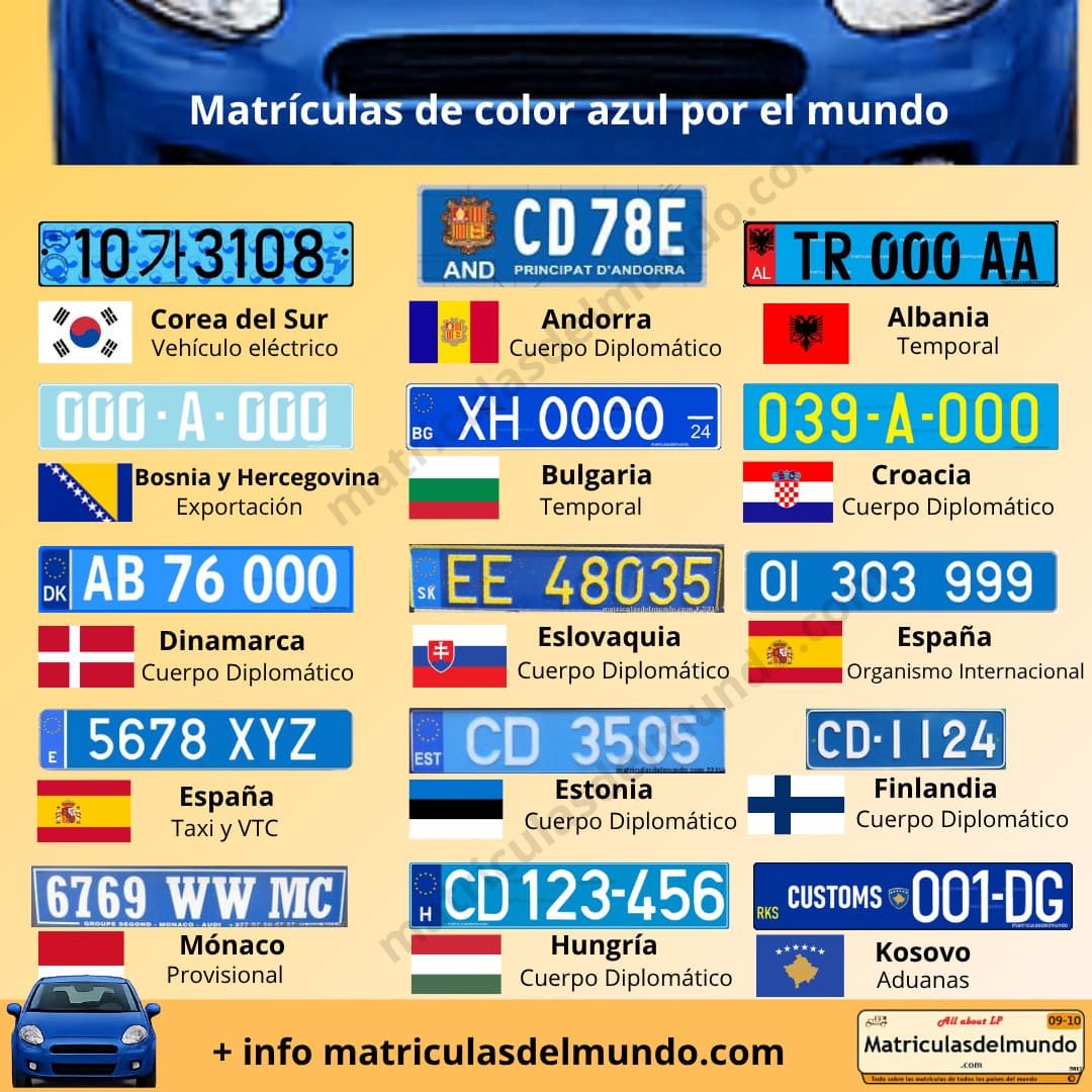 Listado de matrículas de color azul de distintos países