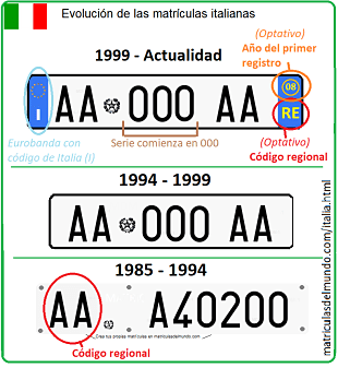 Detalles sobre los tipos de matrículas italianas desde 1985