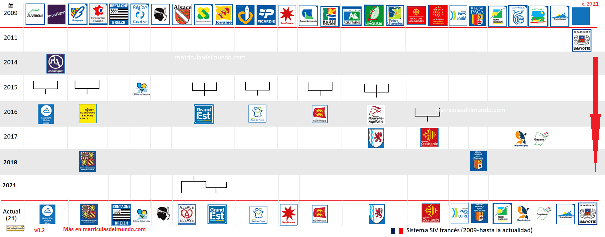 historia de los logos de las matriculas francesas del sistema SIV detallado y con información
