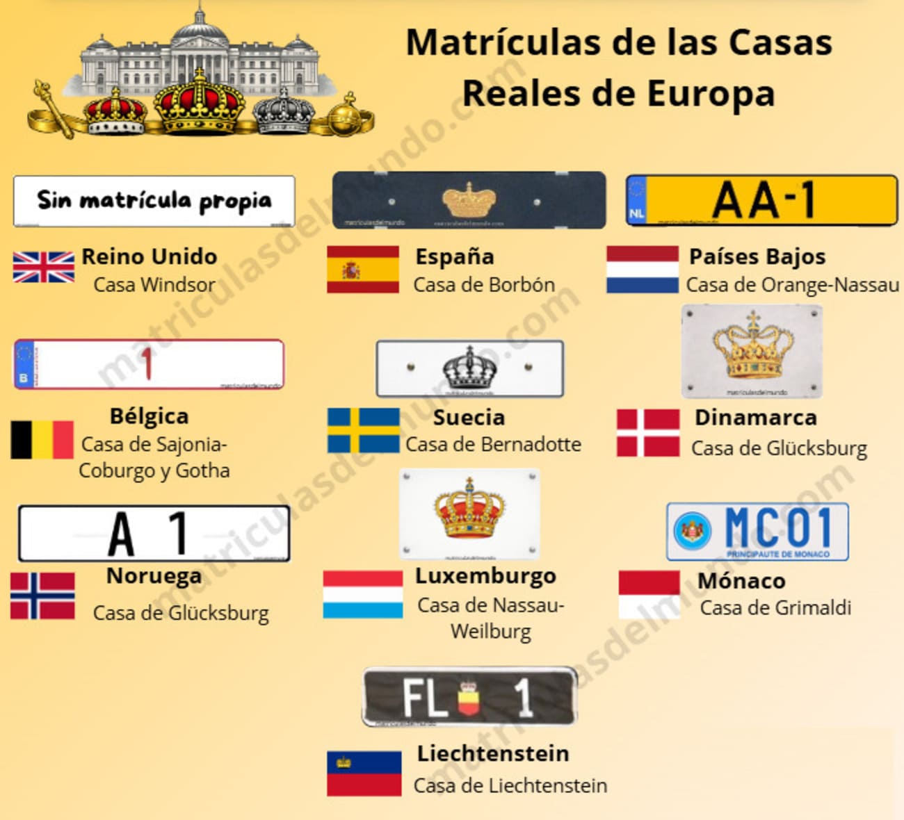 Listado visual de las matrículas de las Casas Reales de Europa