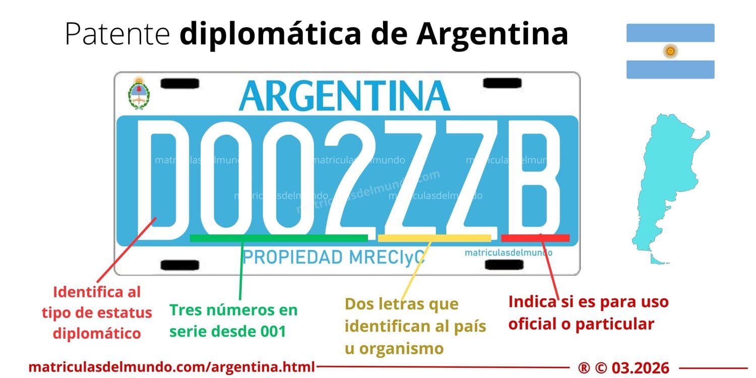 Funcionamiento de la patente argentina actual: explicación del sistema de matrículas vigentes en Argentina