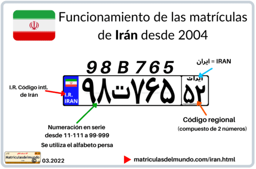 Funcionamiento de las matrículas de Irán actuales con ejemplo