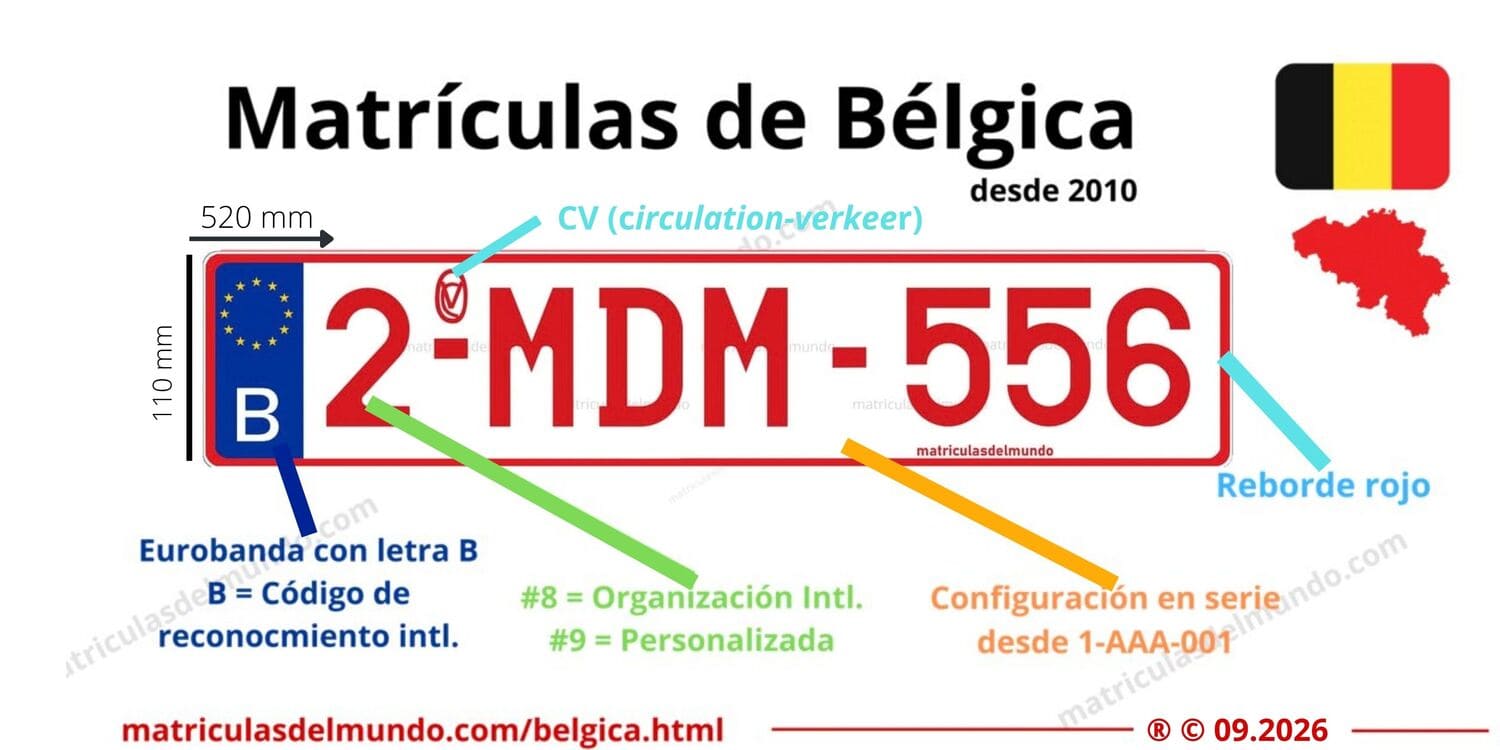 Funcionamiento y estructura de las matrículas de coche de Bélgica actuales