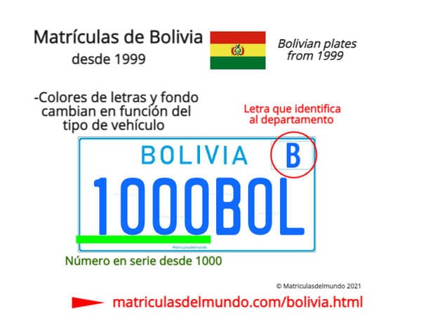 Funcionamiento y explicación de las matrículas de coches y motos de Bolivia