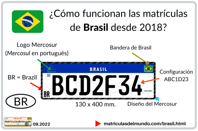 Funcionamiento y ejemplo de las matrículas de coches de Brasil actuales en detalle
