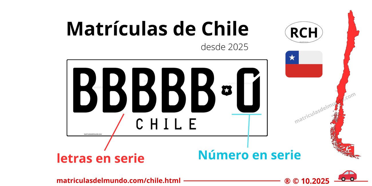 Descrición detallada sobre el funcionamiento de las patentes con 5 letras de Chile