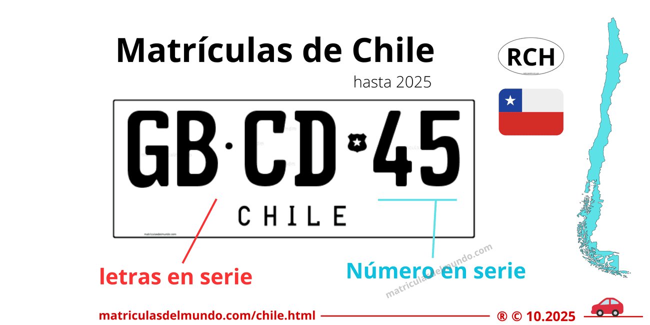 Descrición detallada sobre el funcionamiento de las patentes actuales ordinarias de vehículos chilenos