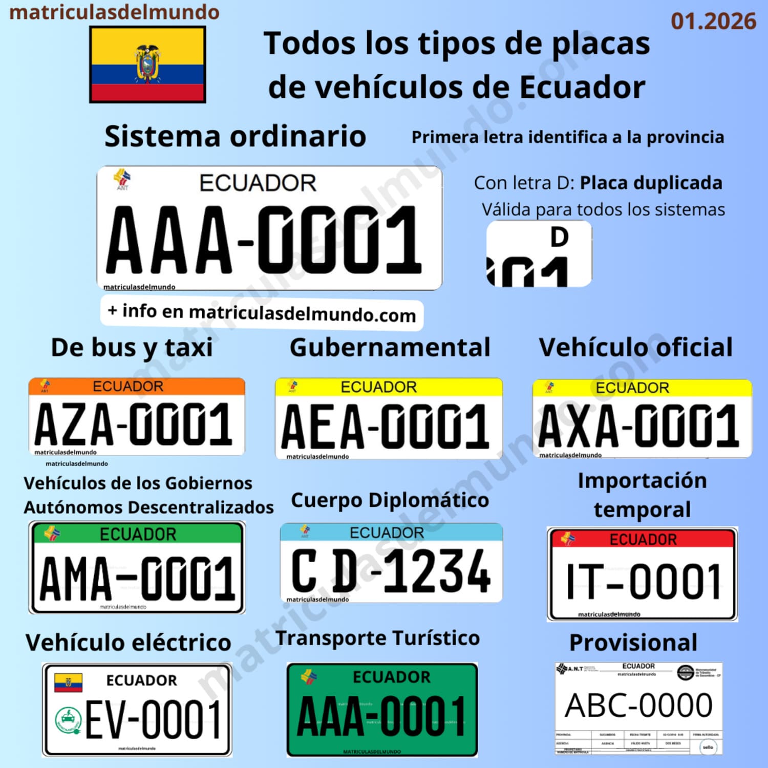 Listado de imagenes de todos los tipos de placas de matrícula de Ecuador