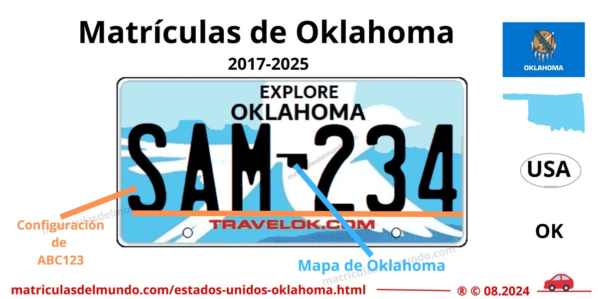 Explanation of how Oklahoma license plates worked between 2017 and 2024