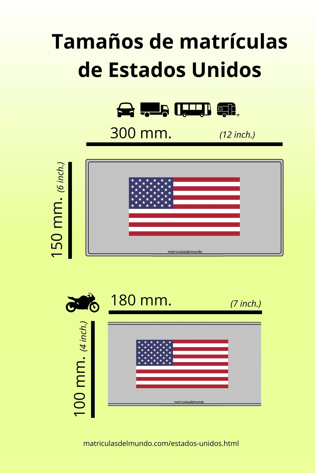 Este es el tamaño que utilizan las matrículas de coche y moto de Estados Unidos en la actualidad Descripción gráfica sobre el tamaño exacto de las matrículas de coche, camiones y motos de los Estados Unidos con ejemplo