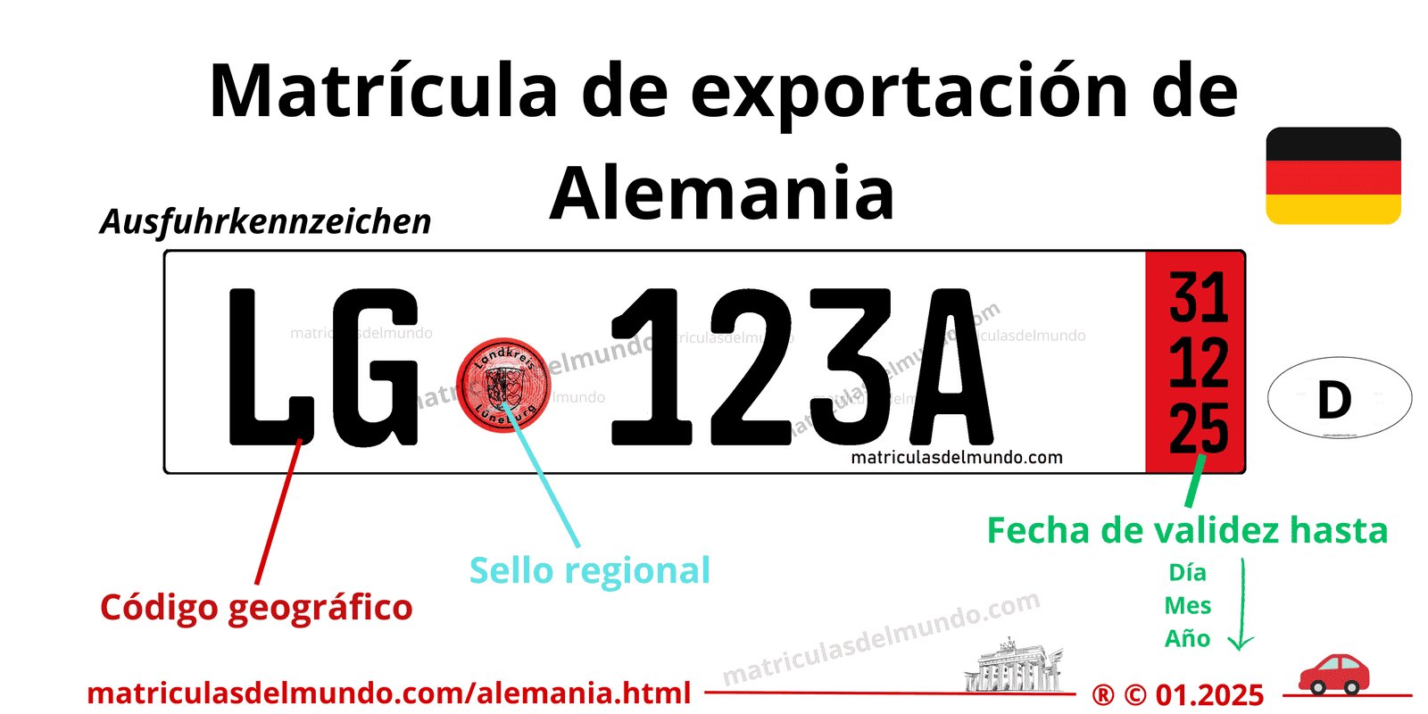 So sehen aktuelle deutsche Exportkennzeichen aus Detaillierte Erklärung zu deutschen Exportkennzeichen