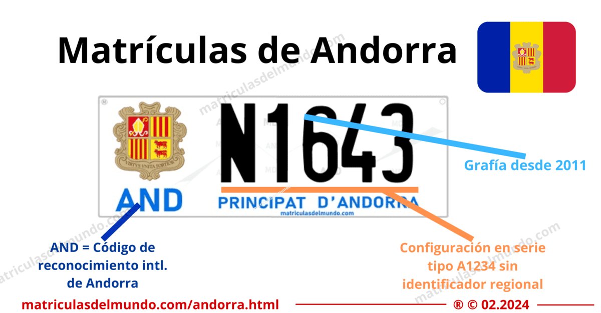 How current Andorra car plates work