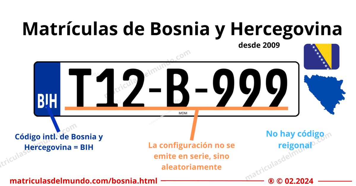 How current Bosnia car license plates work