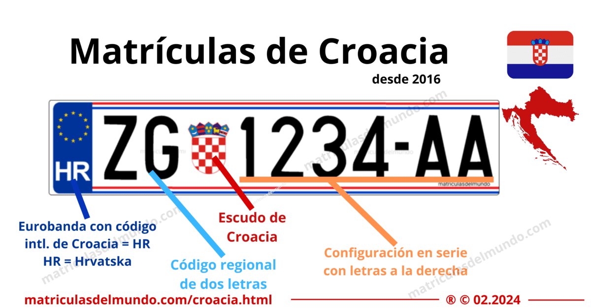 Funcionamiento de las matrículas de coche de Croacia actuales