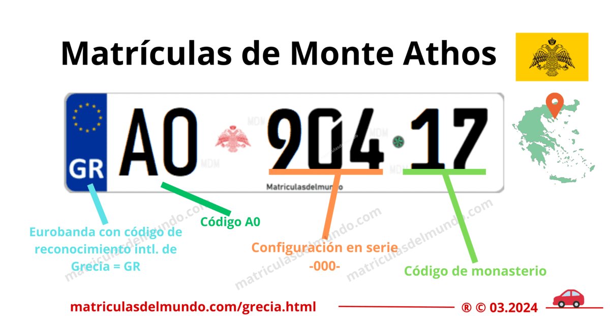 Funcionamiento de las matrículas de coche de Monte Athos actuales