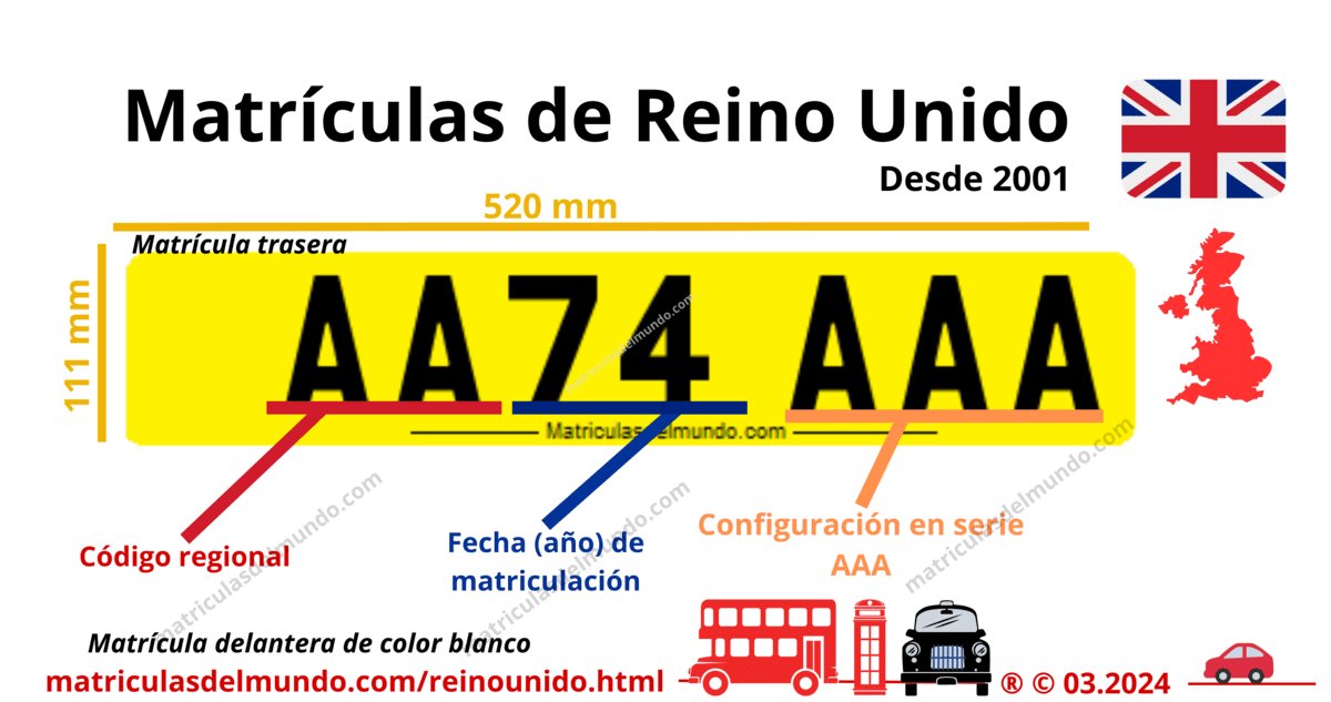 How current UK car plates work
