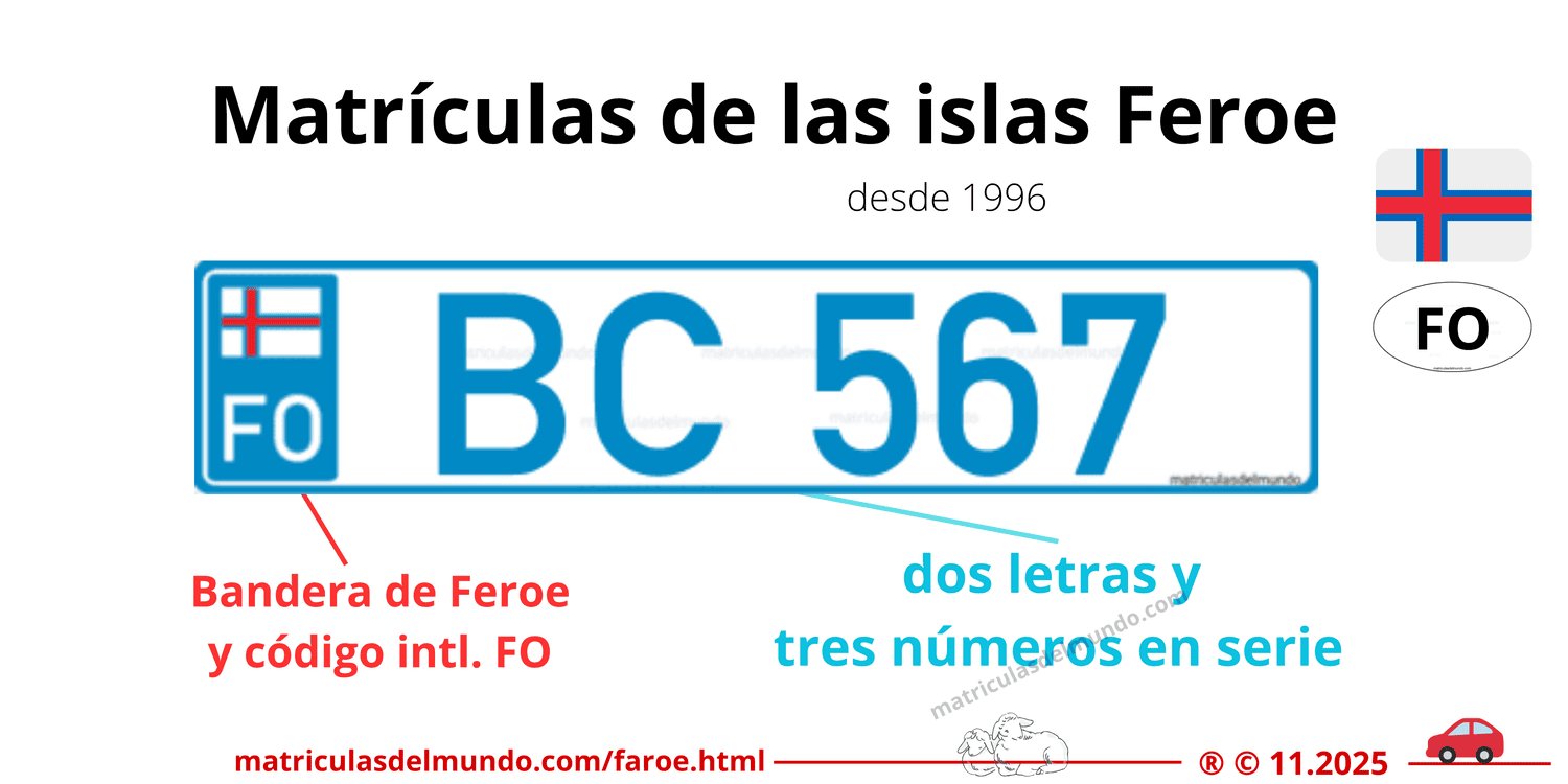 How Faroe Islands car license plates work