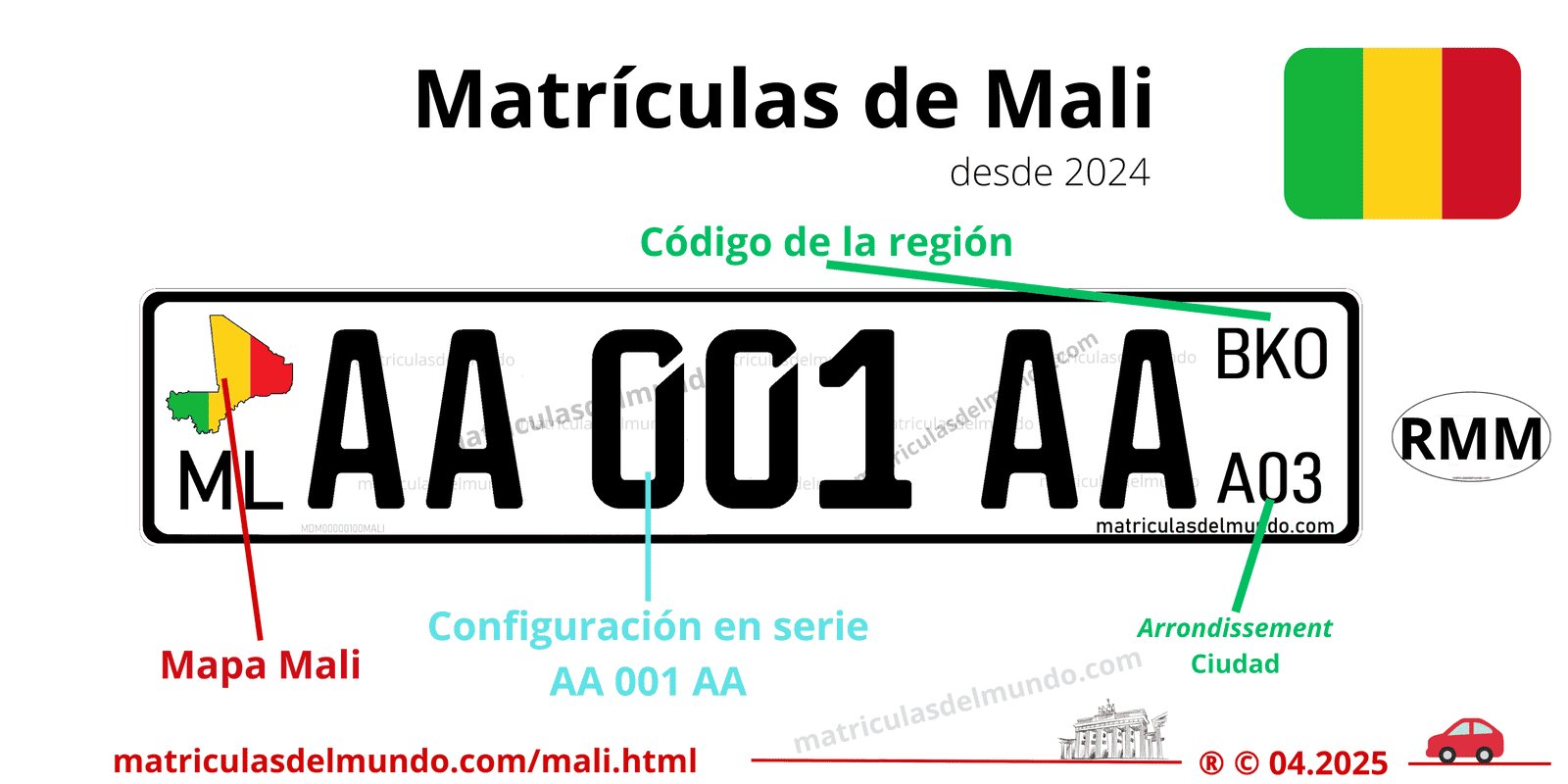 Funcionamiento matrículas de Mali y explicación