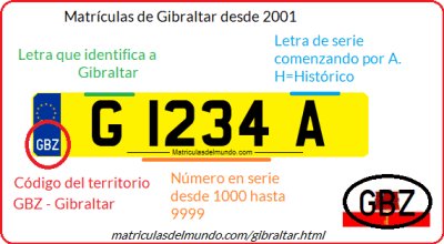 Funcionamiento de las matrículas de Gibraltar Como funcionan las matriculas de Gibraltar?