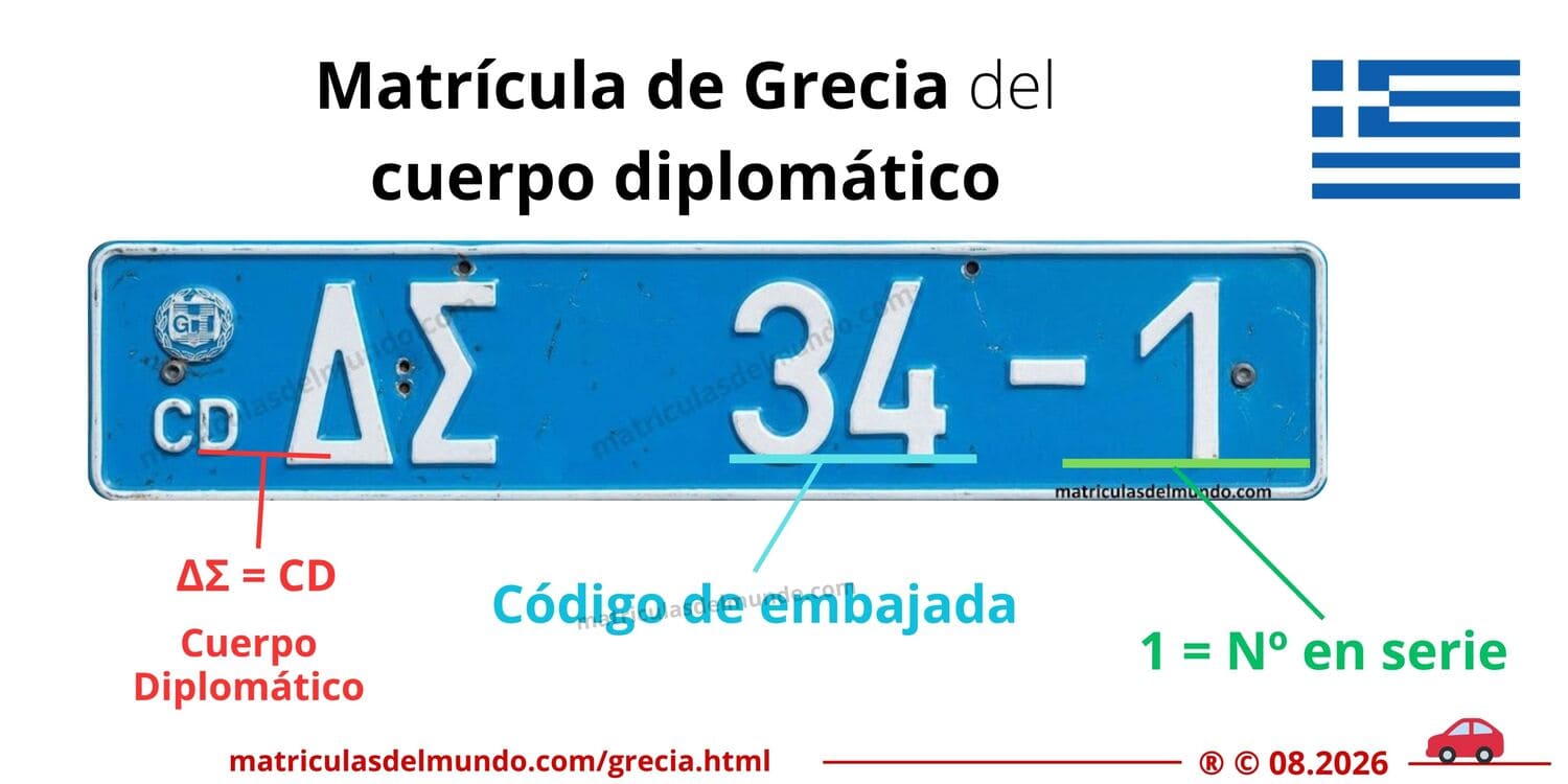 Funcionamiento de las matrículas del cuerpo diplomático de Grecia