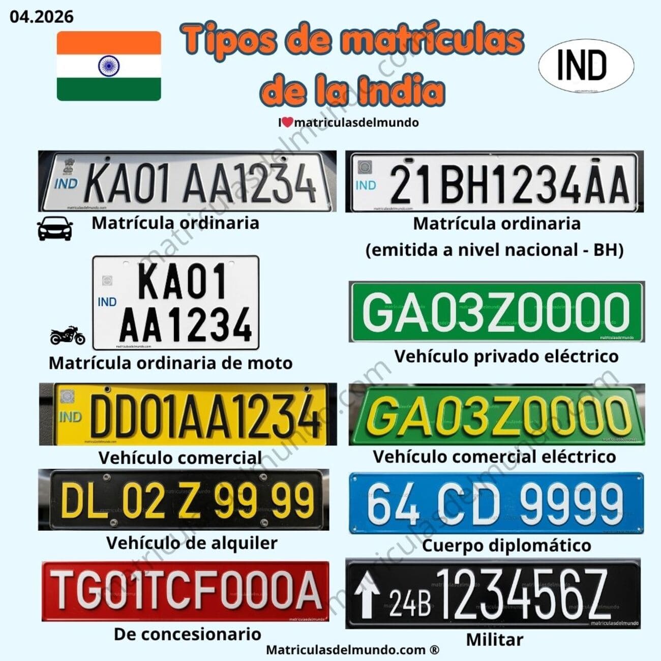 Listado de los distintos tipos de matrículas vehiculares de la India