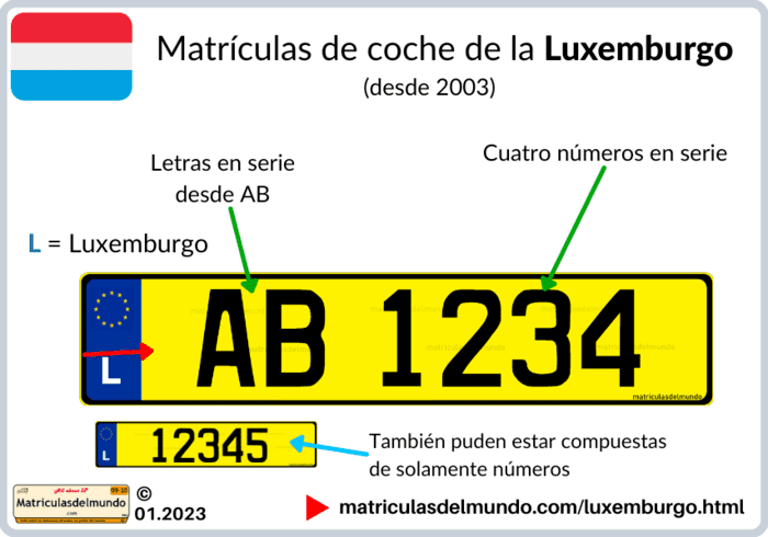 Cómo funcionan las matrículas de Luxemburgo de coche actuales