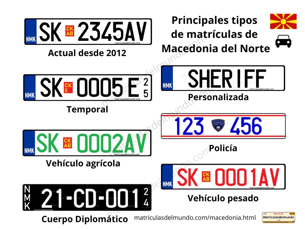 Todos los tipos de matrículas especiales de Macedonia del Norte