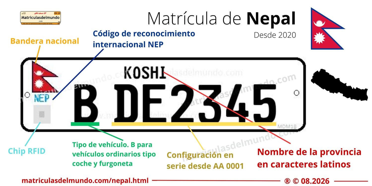Funcionamiento de la matrícula moderna de Nepal desde 2020 con bandera, código NEP, chip RFID, provincia en latino y serie alfanumérica DE2345