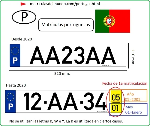 Tipos de matriculas portuguesas actuales
