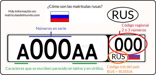 Matricula ejemplo rusa gratis