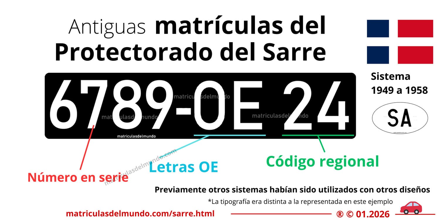 Funcionamiento de las matrículas de coche del Protectorado del Sarre