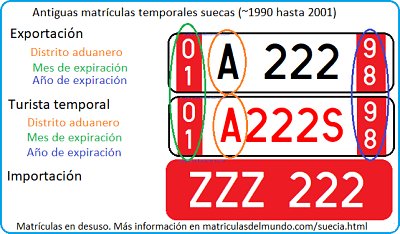 Antiguas matrículas temporales Suecas, ahora en desuso.