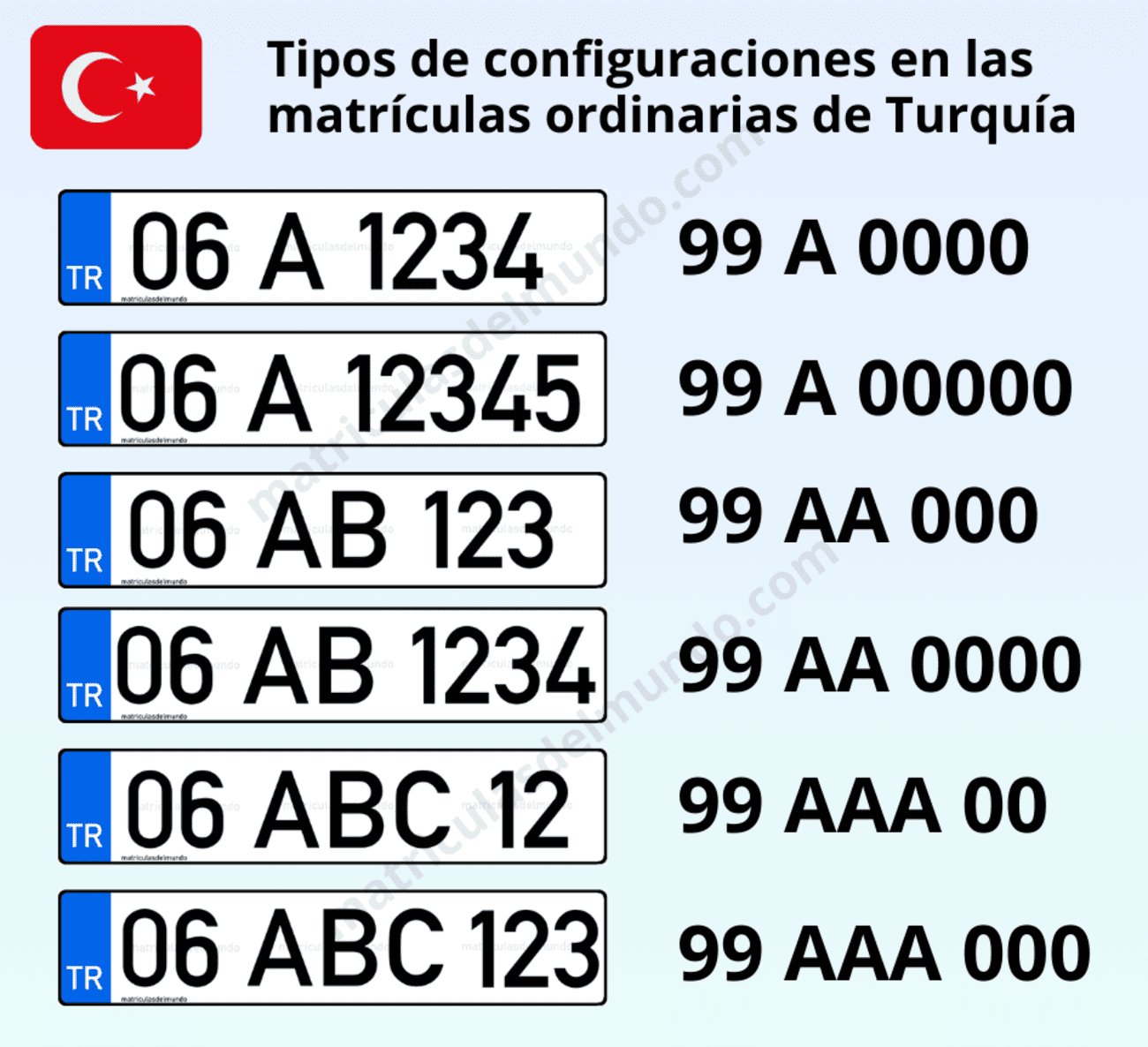 Listado de combinaciones posibles en las matrículas de coches de Turquía actuales con ejemplos aleatorios
