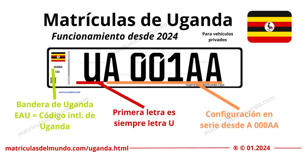 Funcionamiento actual de las placas de matrícula de Uganda de coche