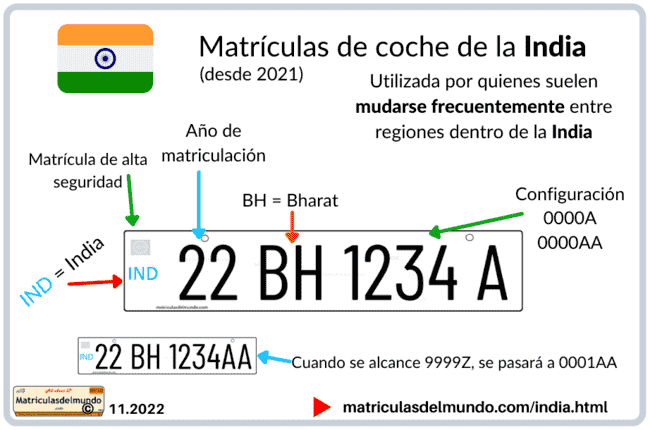 Funcionamiento de la matrícula de coche BH de la India en detalle y con imágenes actualizadas