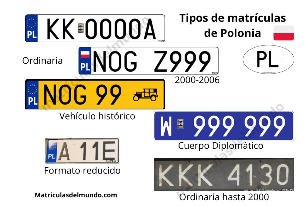 Tipos de matrículas de coche de Polonia en la actualidad y anteriores